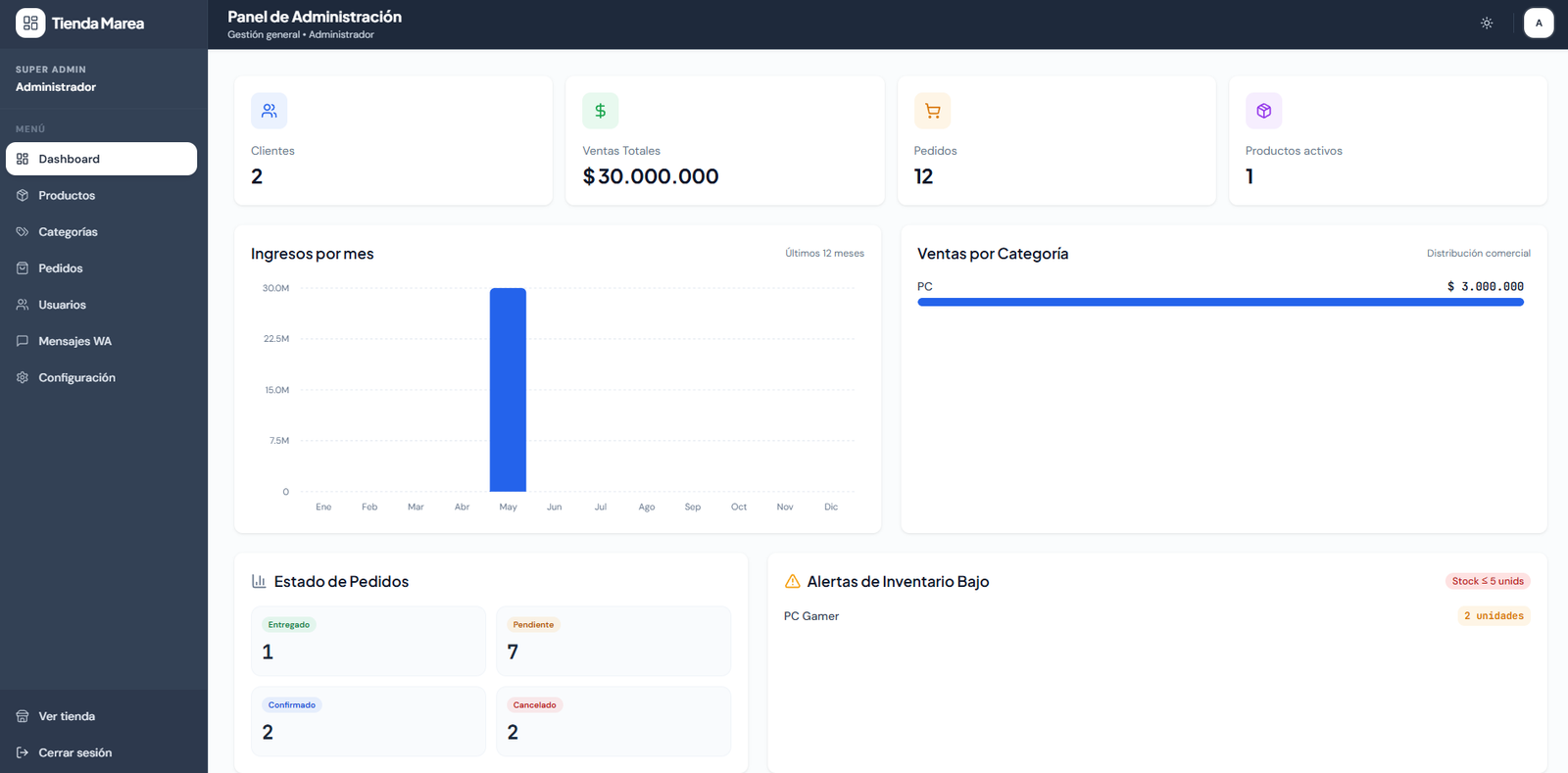 SaaS Dashboard Analytics